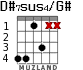 D#7sus4/G# for guitar - option 3