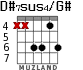D#7sus4/G# for guitar - option 4