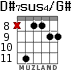 D#7sus4/G# for guitar - option 5