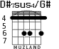 D#7sus4/G# for guitar - option 1