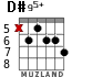 D#95+ for guitar - option 3