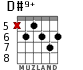 D#9+ for guitar - option 2