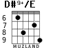 D#9+/E for guitar - option 5