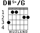 D#9+/G for guitar - option 3