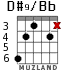 D#9/Bb for guitar - option 2