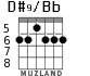 D#9/Bb for guitar - option 4