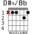 D#9/Bb for guitar - option 1