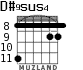 D#9sus4 for guitar - option 2