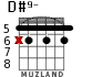 D#9- for guitar - option 1