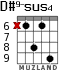 D#9-sus4 for guitar - option 2