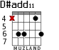 D#add11 for guitar - option 2