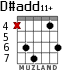 D#add11+ for guitar - option 1