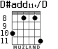 D#add11+/D for guitar - option 4