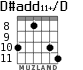 D#add11+/D for guitar - option 5