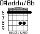 D#add11/Bb for guitar - option 3