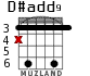 D#add9 for guitar - option 4