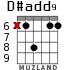 D#add9 for guitar - option 5