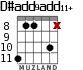 D#add9add11+ for guitar - option 3