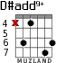 D#add9+ for guitar - option 2