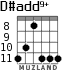 D#add9+ for guitar - option 3