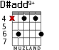 D#add9+ for guitar - option 1