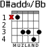 D#add9/Bb for guitar - option 2