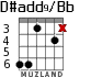 D#add9/Bb for guitar - option 3