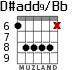 D#add9/Bb for guitar - option 4