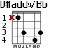 D#add9/Bb for guitar