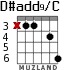 D#add9/C for guitar - option 2