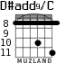 D#add9/C for guitar - option 3
