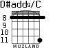 D#add9/C for guitar - option 4