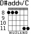 D#add9/C for guitar - option 5