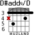 D#add9/D for guitar - option 2