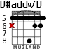 D#add9/D for guitar - option 3