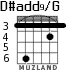 D#add9/G for guitar - option 2
