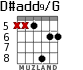 D#add9/G for guitar - option 4