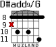 D#add9/G for guitar - option 5