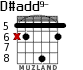 D#add9- for guitar - option 2
