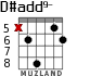 D#add9- for guitar - option 4