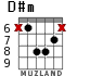 D#m for guitar - option 4