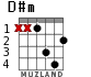 D#m for guitar - option 1