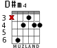 D#m4 for guitar - option 2