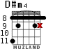 D#m4 for guitar - option 3