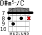 D#m5-/C for guitar - option 2