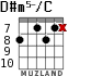 D#m5-/C for guitar - option 3