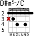 D#m5-/C for guitar