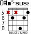 D#m5-sus2 for guitar - option 2