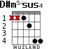 D#m5-sus4 for guitar - option 2