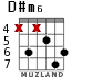 D#m6 for guitar - option 3